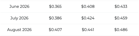 TRX price prediction